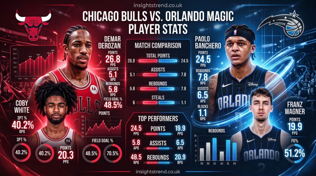 Chicago Bulls vs Orlando Magic Match Player Stats