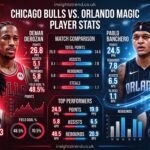Chicago Bulls vs Orlando Magic Match Player Stats
