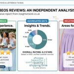 Hebeos Reviews