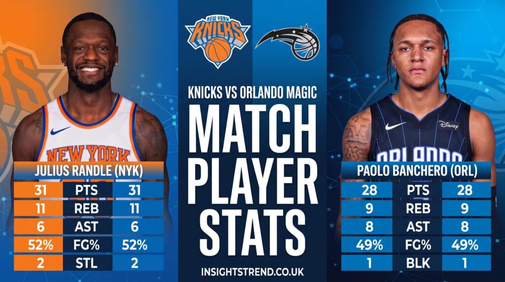 Knicks vs Orlando Magic Match Player Stats