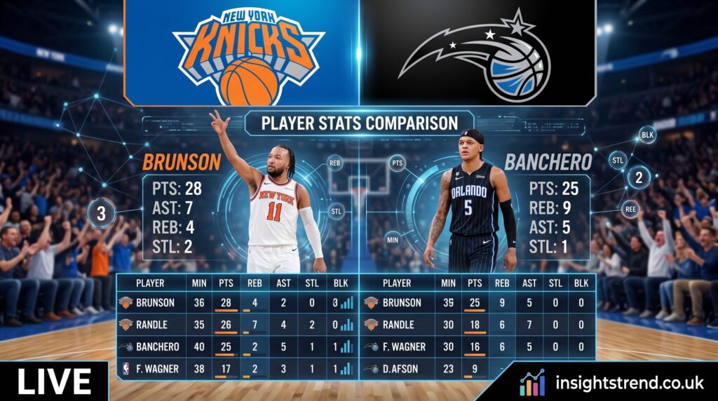 Knicks vs Orlando Magic Match Player Stats