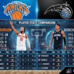Knicks vs Orlando Magic Match Player Stats