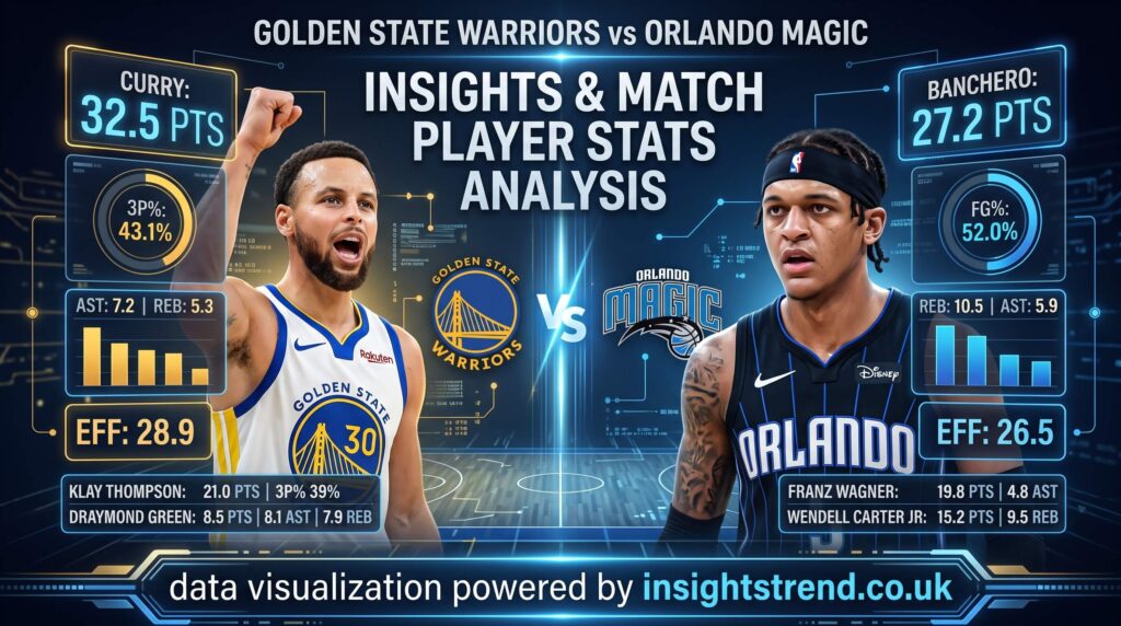 Golden State Warriors vs Orlando Magic Match Player Stats