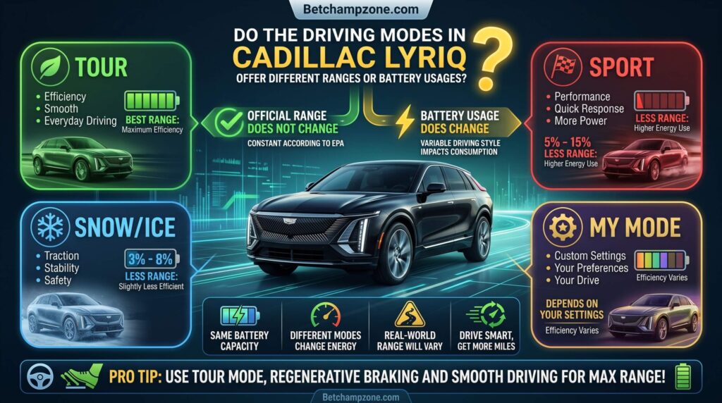 Do the Driving Modes in Cadillac LYRIQ Offer Different Ranges or Battery Usages?