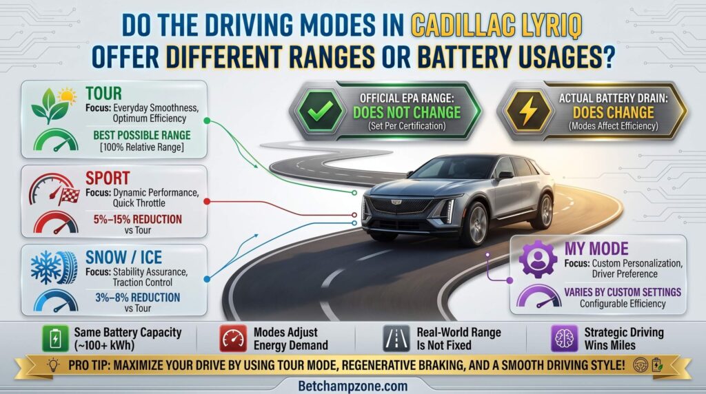 Do the Driving Modes in Cadillac LYRIQ Offer Different Ranges or Battery Usages?