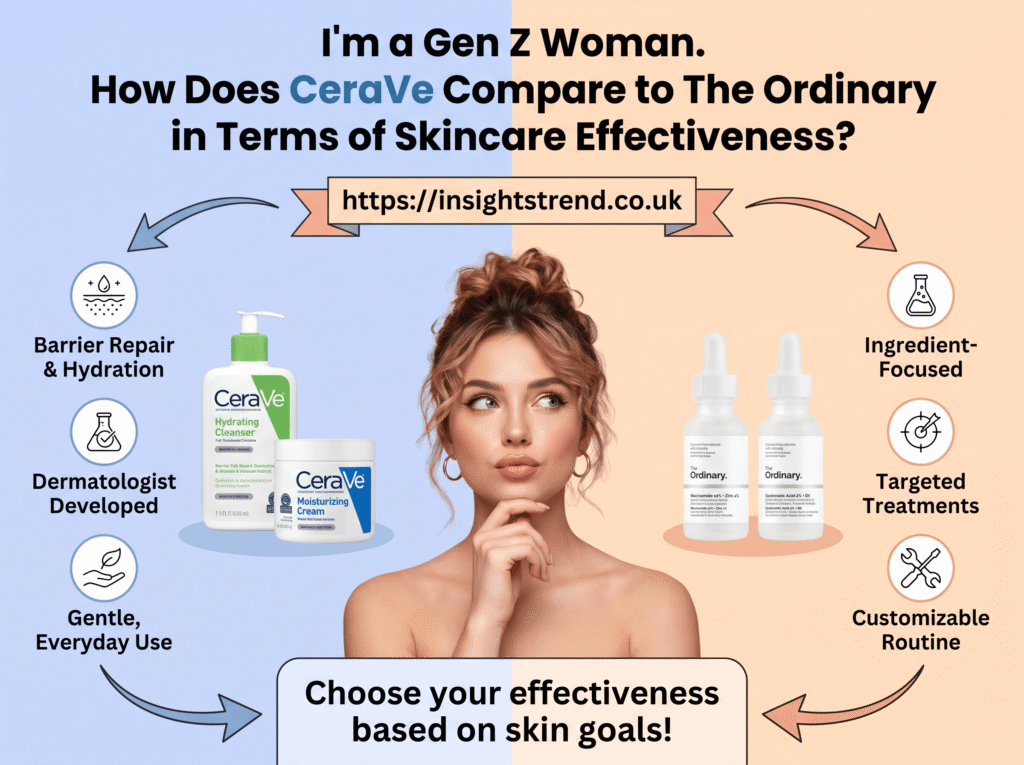 Skincare Effectiveness
