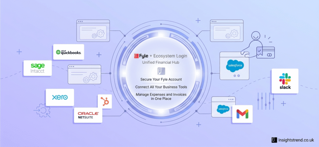 fyle login